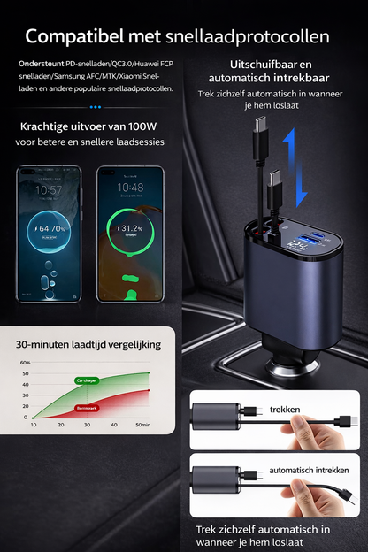4-in- 1 autolader 100W voor auto