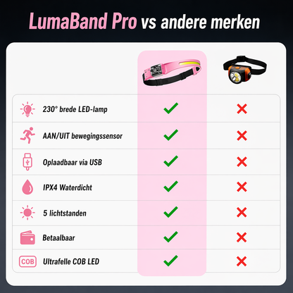 LumaBand Pro 230° LED Hoofdlamp